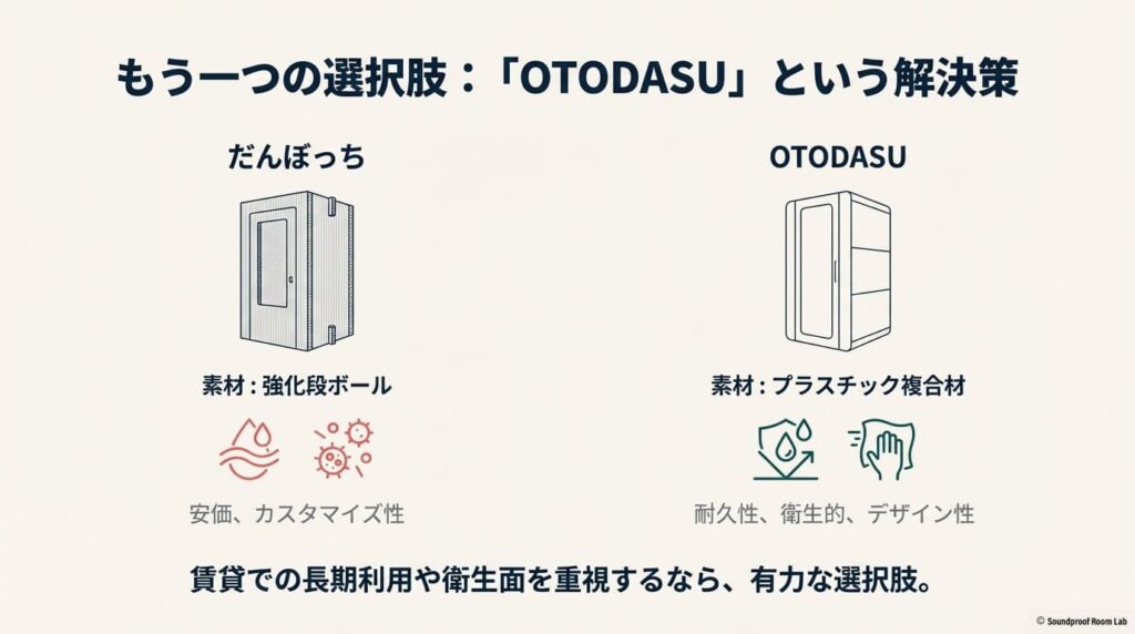強化段ボール製のだんぼっちと、プラスチック複合材製のOTODASUの、素材の違いによる耐久性や衛生面のメリットを比較した図。