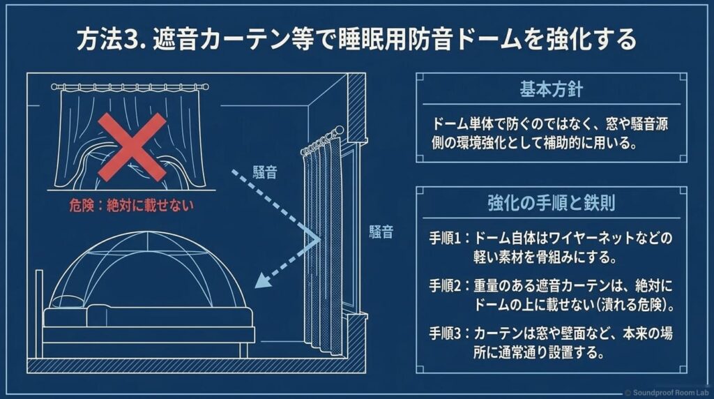 方法３. ニトリ製品で睡眠用防音ドームを強化・代用する：要約図解