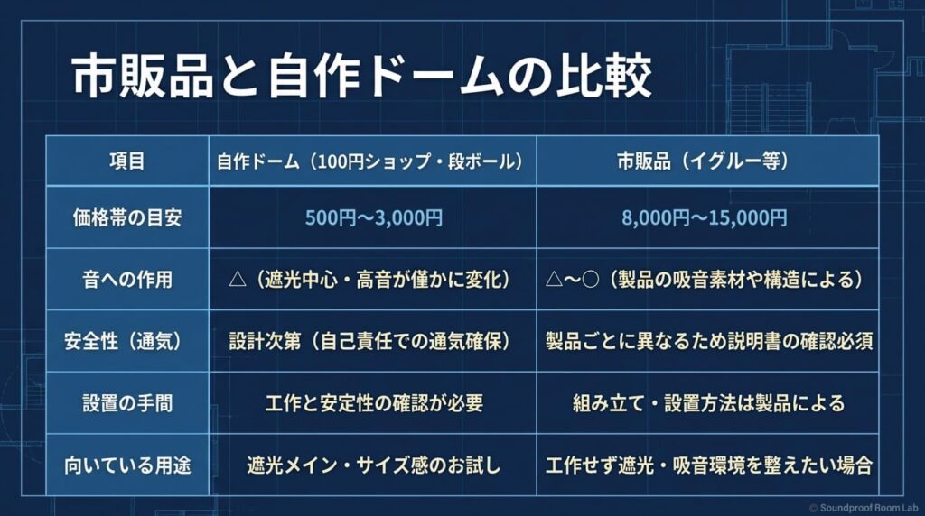 ベルメゾン等の市販品と自作の比較：要約図解