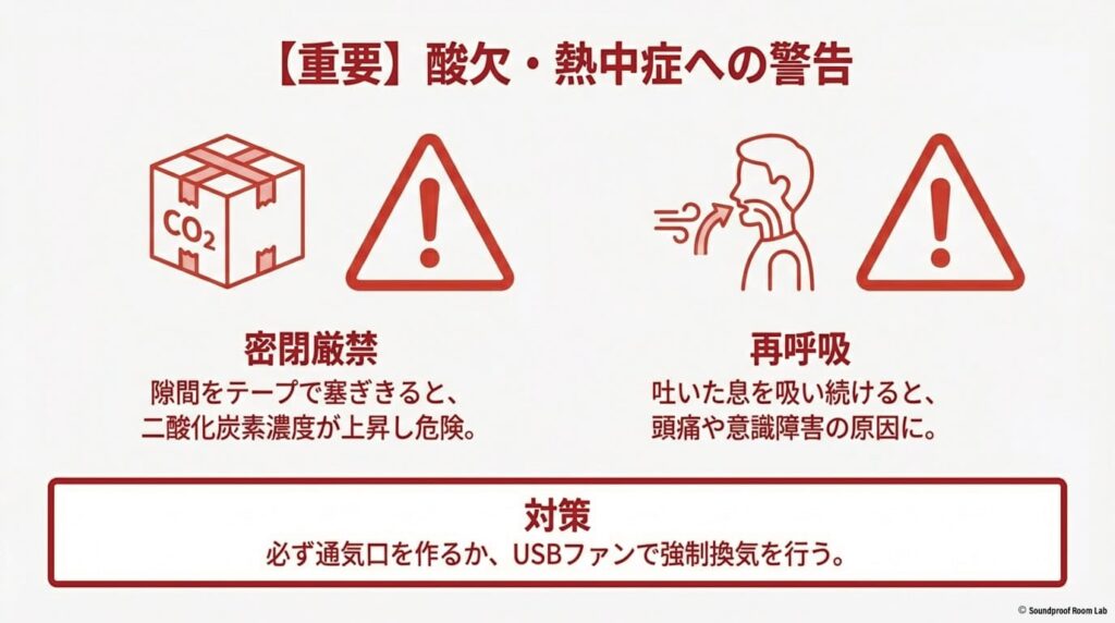 隙間を完全に塞ぐと二酸化炭素濃度が上昇し、頭痛や意識障害の原因となるリスクを説明。USBファン等での換気を推奨。