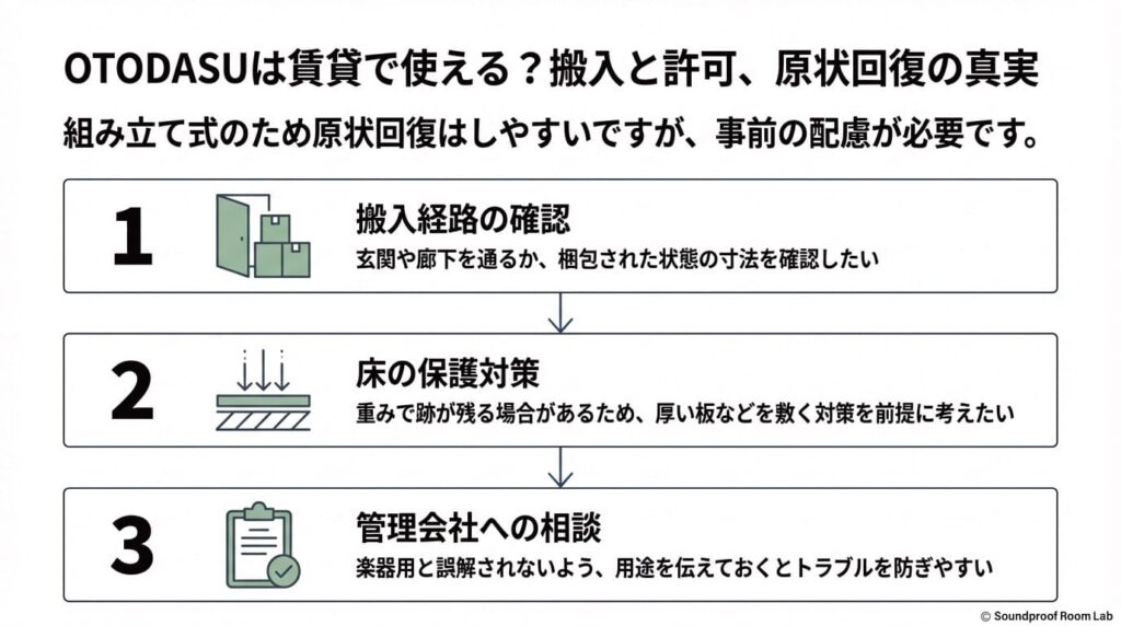 OTODASUは賃貸で使える？搬入と許可、原状回復の真実：要約図解