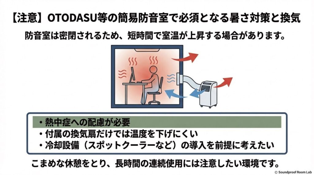 【注意】OTODASU等の簡易防音室で必須となる暑さ対策と換気：要約図解