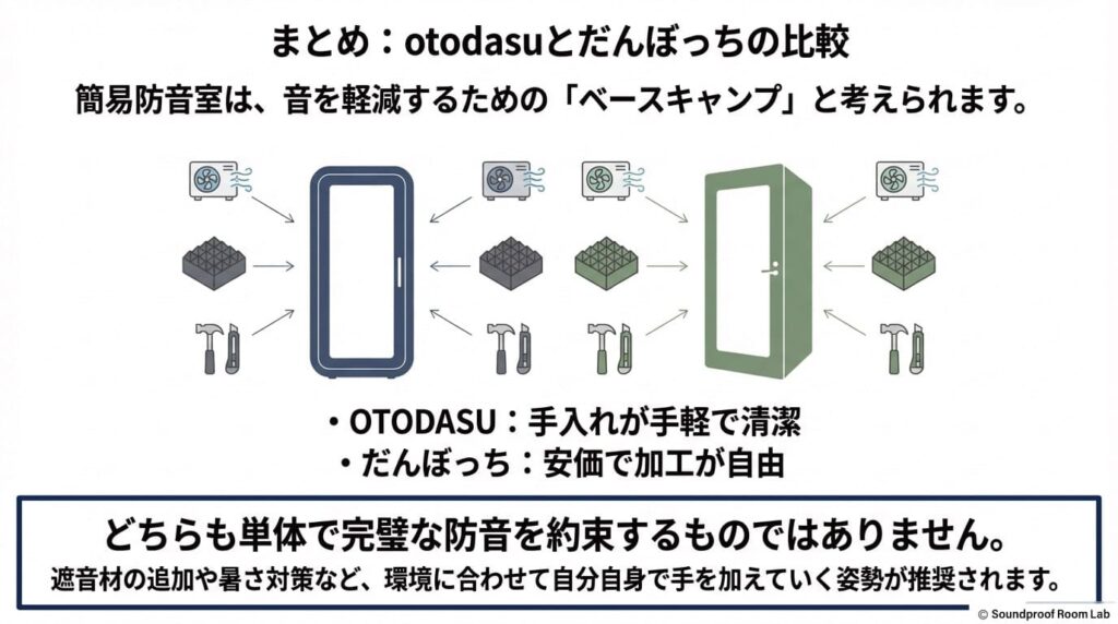まとめ：otodasuとだんぼっちの比較：要約図解