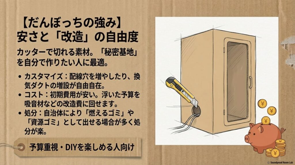 だんぼっちの強み。安さと改造の自由度。カッターで切れるため配線や換気のカスタマイズが自在で、DIYを楽しめる人向け。