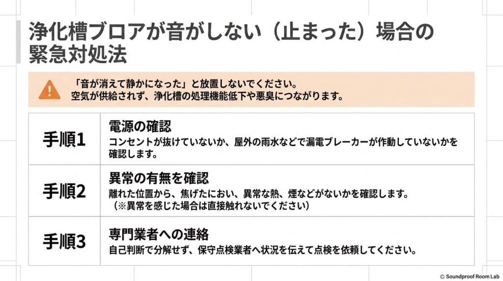 浄化槽ブロワーの音がしない(止まった)場合の対処法:要約図解