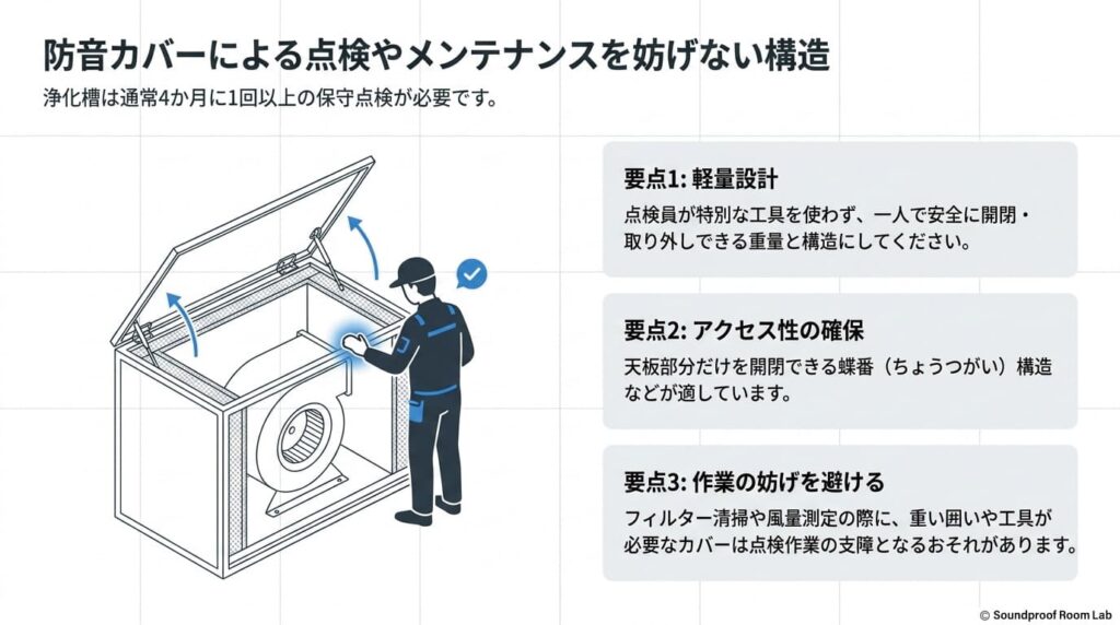 防音カバーによる点検やメンテナンスを妨げない構造:要約図解