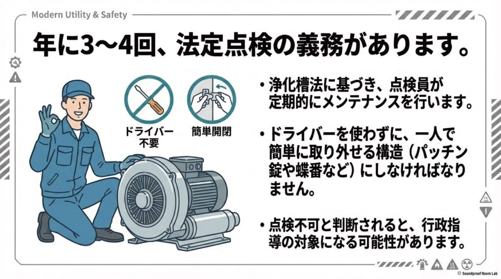 浄化槽法に基づく年3〜4回の法定点検のため、ドライバー不要で一人で簡単に取り外せる「パッチン錠」や「蝶番」を用いた構造の重要性を示す図解 。