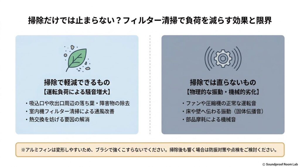 掃除だけでは止まらない？フィルター清掃で負荷を減らす効果と限界：要約図解