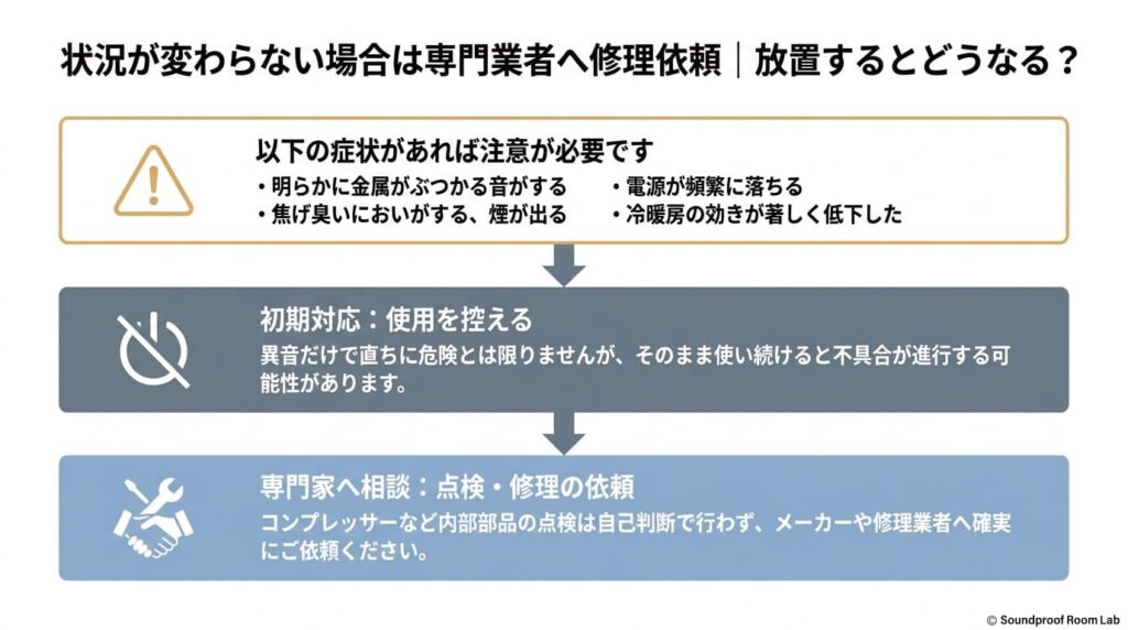 状況が変わらない場合は専門業者へ修理依頼｜放置するとどうなる？：要約図解