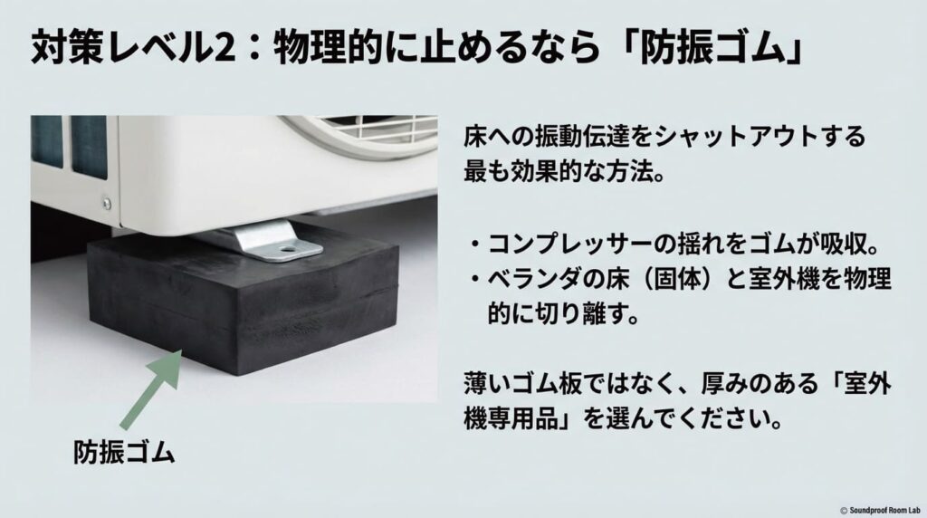 対策レベル2として、防振ゴムを設置し、床への振動伝達を物理的にシャットアウトする重要性を説明するスライド。