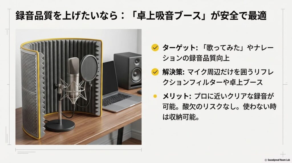 録音品質向上のための安全な解決策として、マイク周辺だけを囲うリフレクションフィルターや卓上吸音ブースを推奨するスライド。