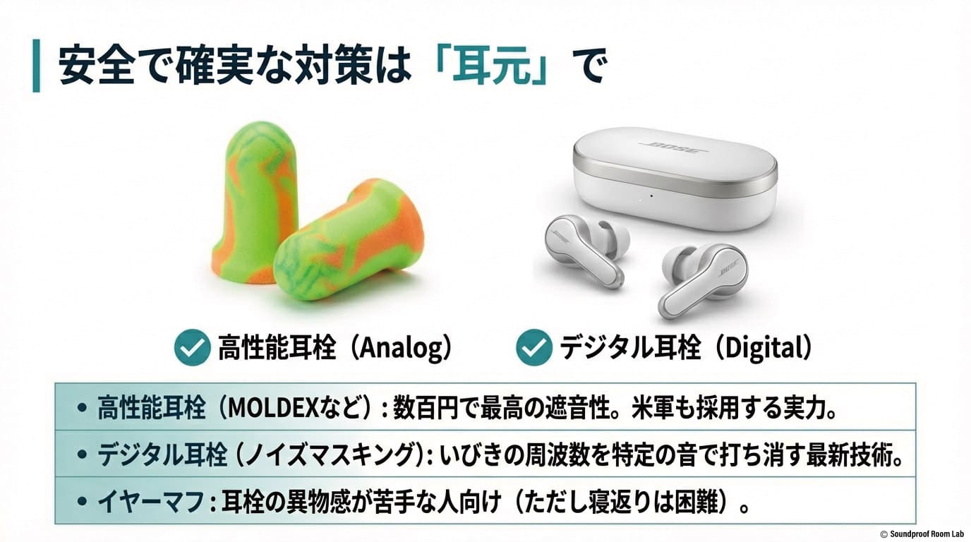 安全で確実な対策:MOLDEXなどの高性能耳栓や、いびきの周波数を打ち消すデジタル耳栓など、科学的に正しく安価な対策を推奨する図