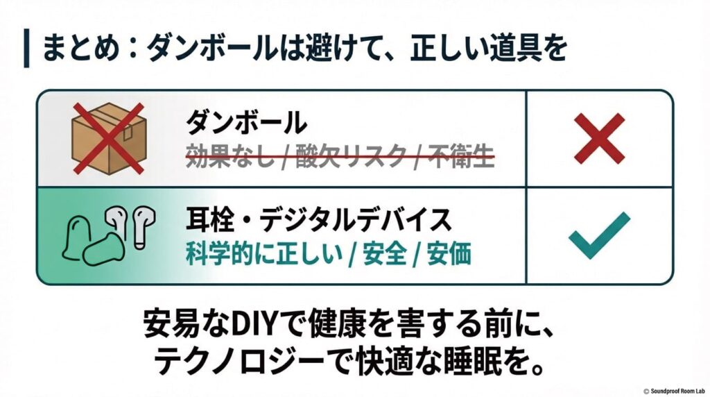 総括まとめ:リスクの多いダンボール対策と、安全・安価・科学的に正しい耳栓やデジタルデバイス対策を比較した最終結論の表