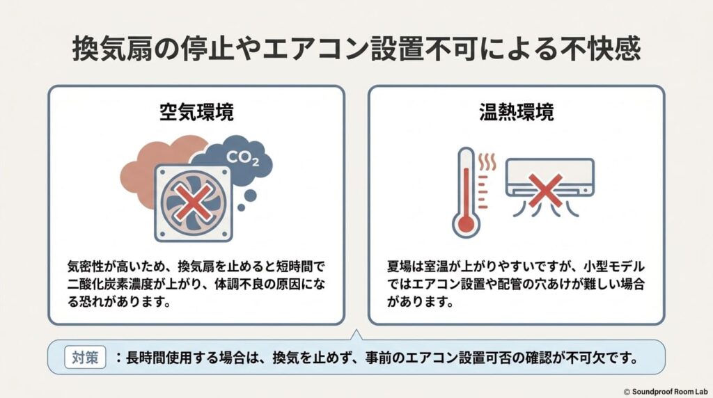 換気扇の停止やエアコン設置不可による不快感:要約図解