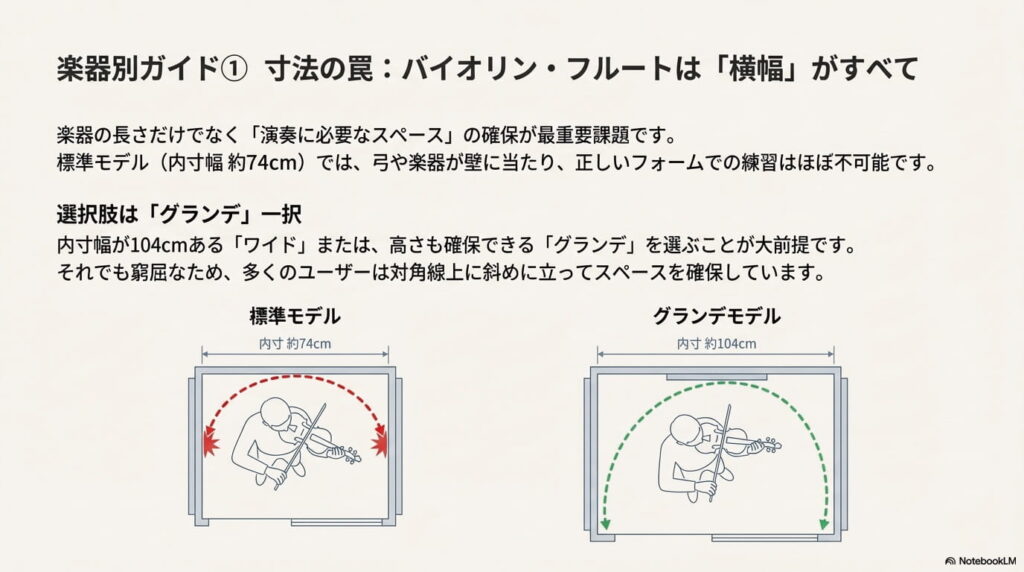 バイオリン・フルートは「横幅」に注意！弓が壁に当たる寸法の罠