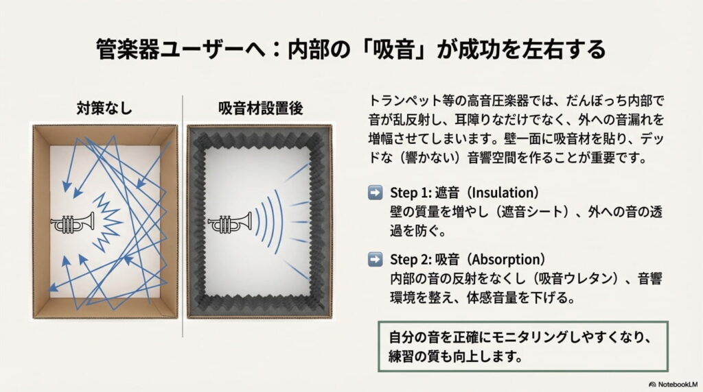 管楽器ユーザー必見：だんぼっち内で「二重防音」を作る裏技