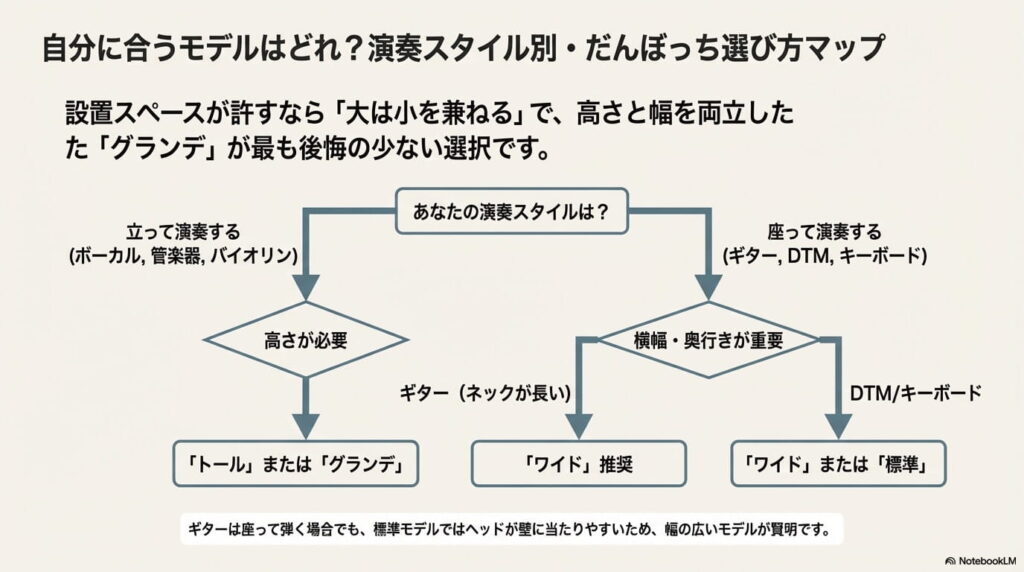 「ワイド」か「トール」か？演奏スタイル別だんぼっちの選び方