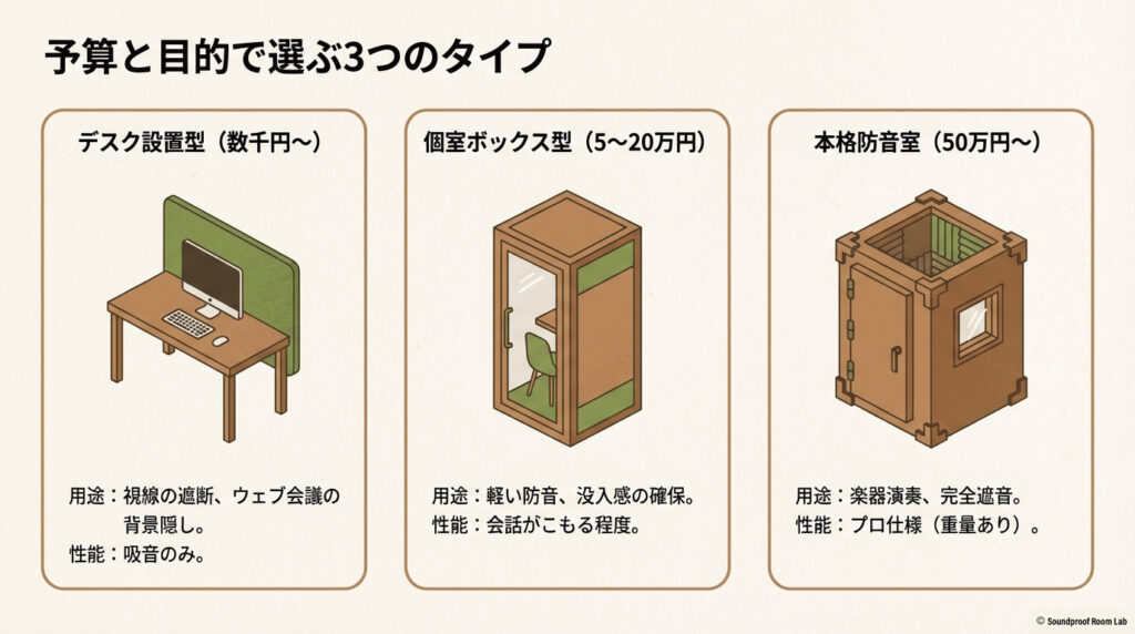 テレワークブースが安い理由と導入コストの比較表