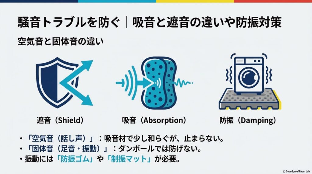 騒音トラブルを防ぐ | 吸音と遮音の違いや防振対策:図解