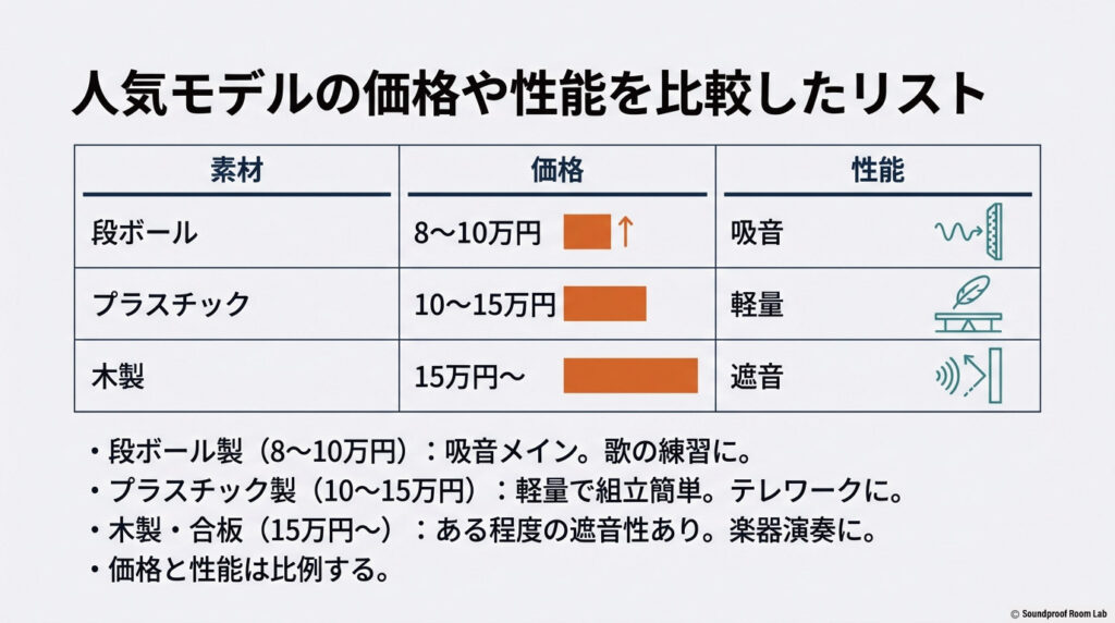 人気モデルの価格や性能を比較したリスト:図解
