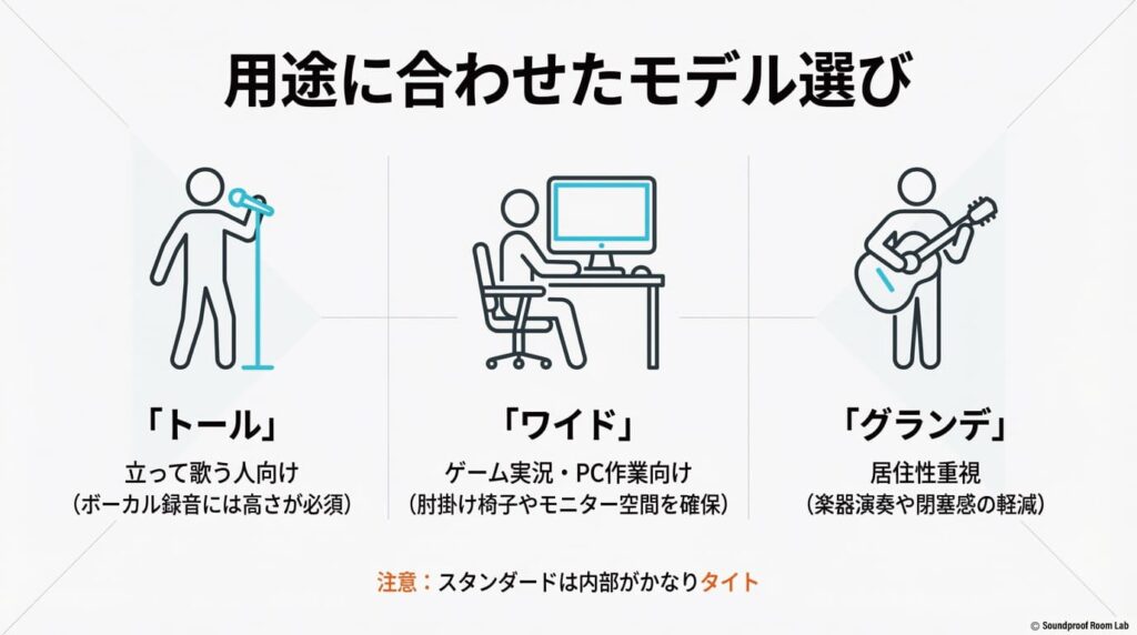 歌唱用のトール、PC作業用のワイド、楽器・居住性重視のグランデの比