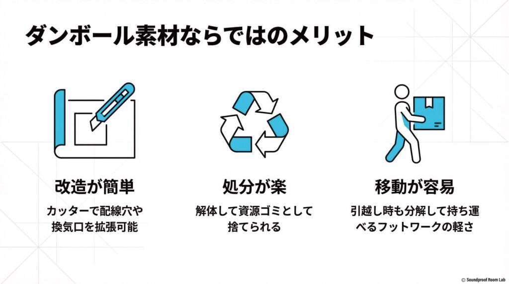 改造の簡単さ、処分のしやすさ、移動の容易さというダンボール素材の利点