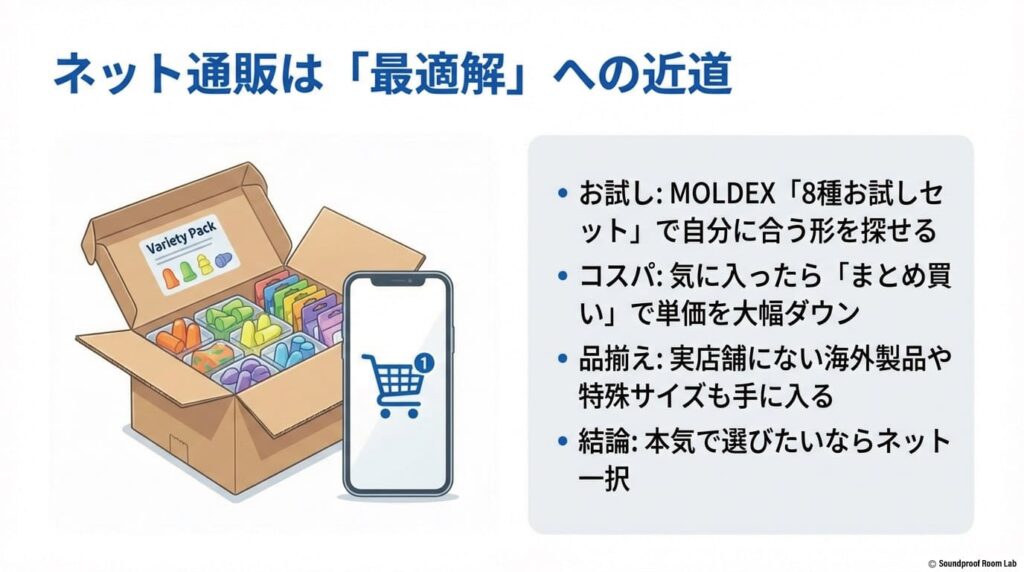 楽天やAmazonでおすすめの最強耳栓:図解