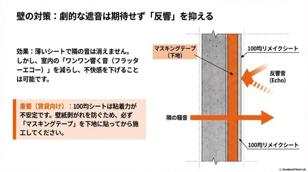「防音シートを100均の壁用やダイソーの防音壁で試す」の図解