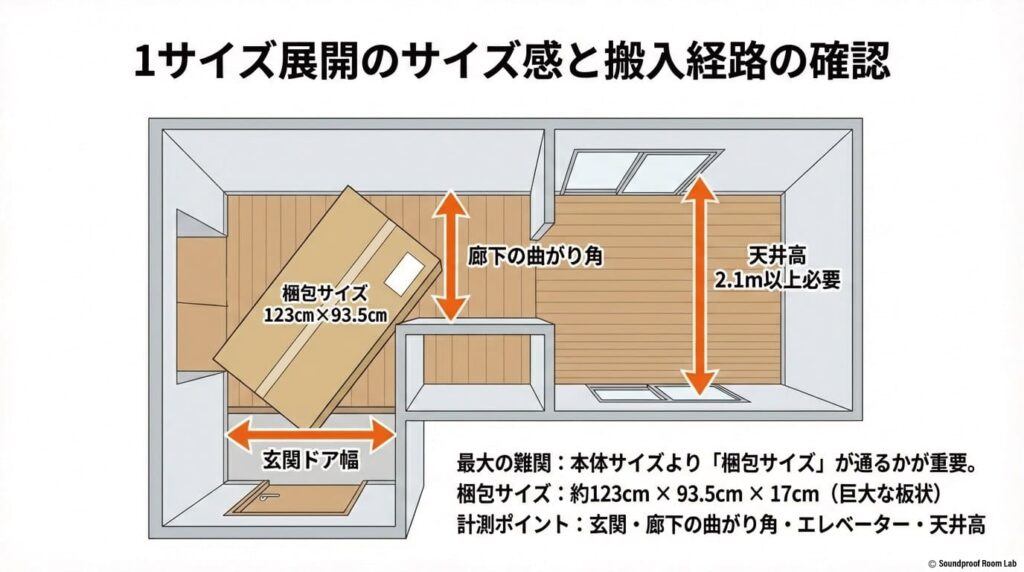 1サイズ展開のサイズ感と搬入経路の確認