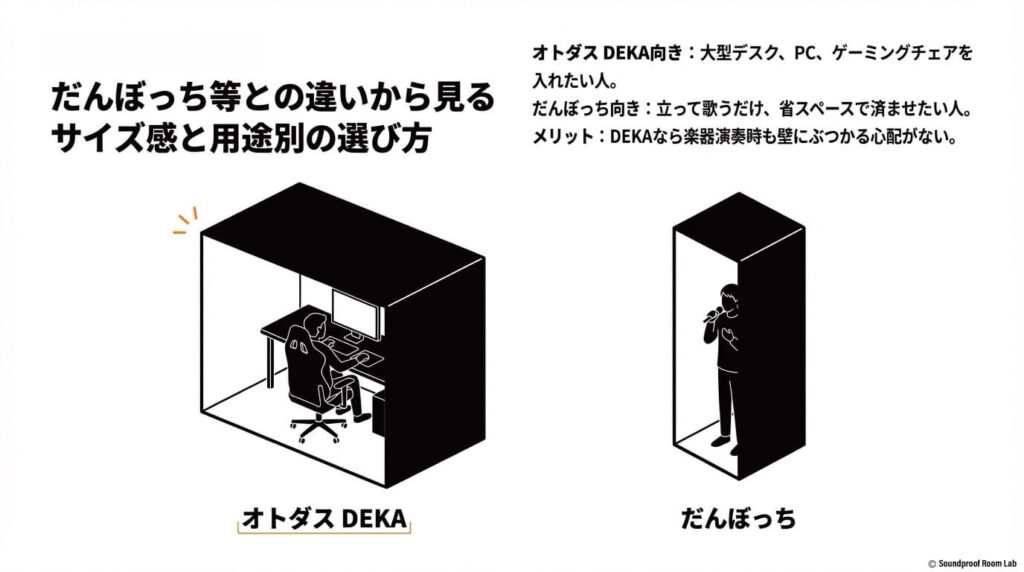 だんぼっち等との違いから見るサイズ感と用途別の選び方