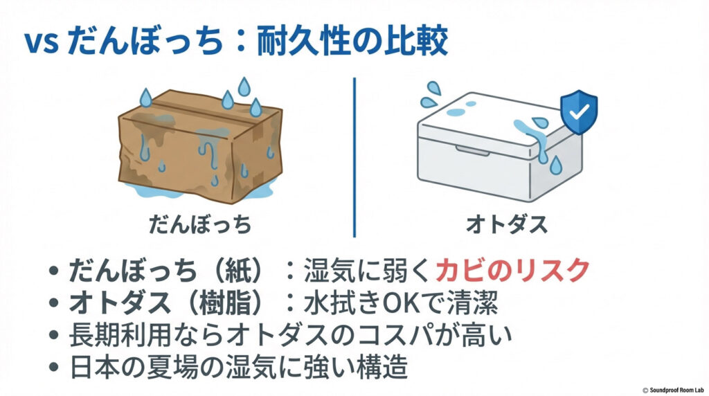 だんぼっちと比較したオトダスのコスパと耐久性