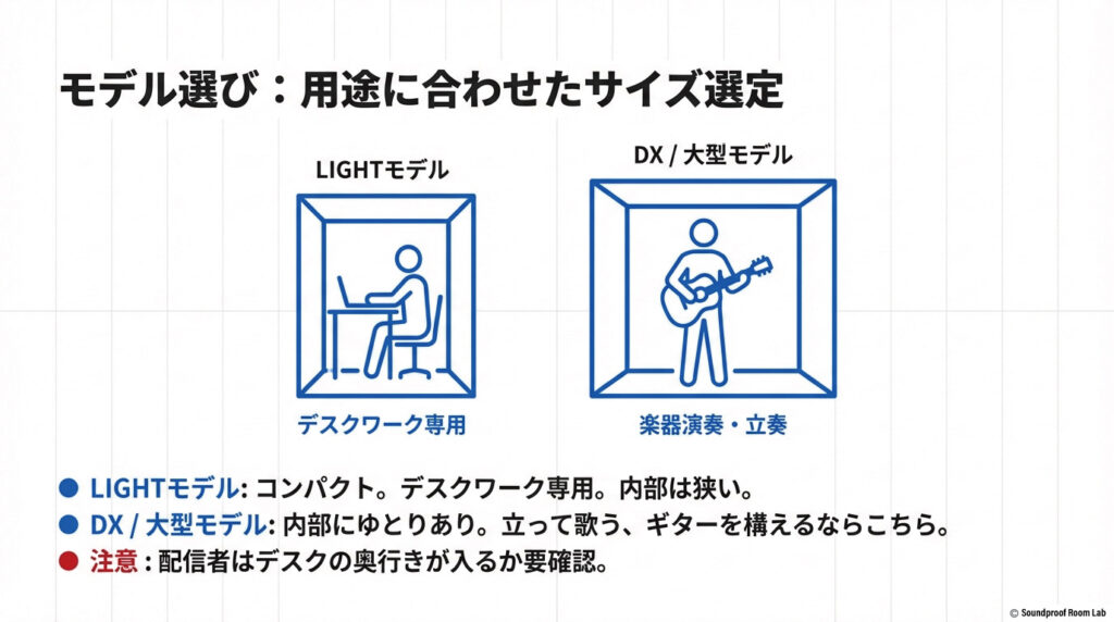 自分の用途に合うのはどれかタイプ別のモデル選び