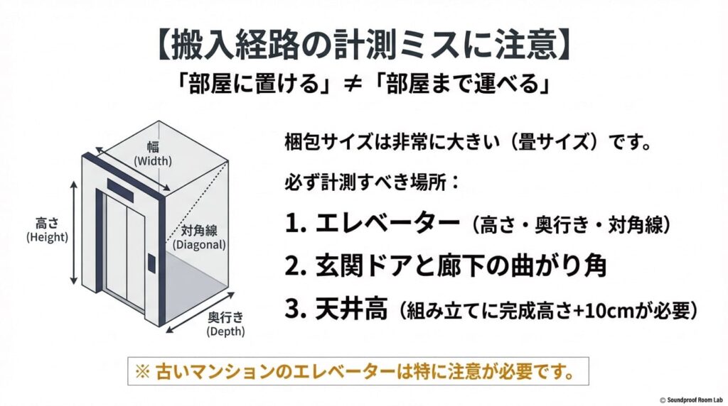エレベーターや玄関、廊下の曲がり角などオトダス搬入時の重要計測箇所