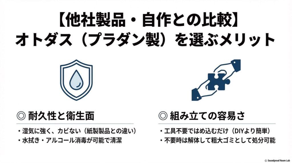 耐久性や衛生面、組み立てやすさにおけるオトダスの優位性のまとめ図