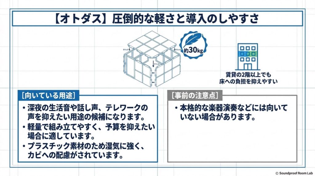 【OTODASU】圧倒的な軽さと導入のしやすさ：要約図解