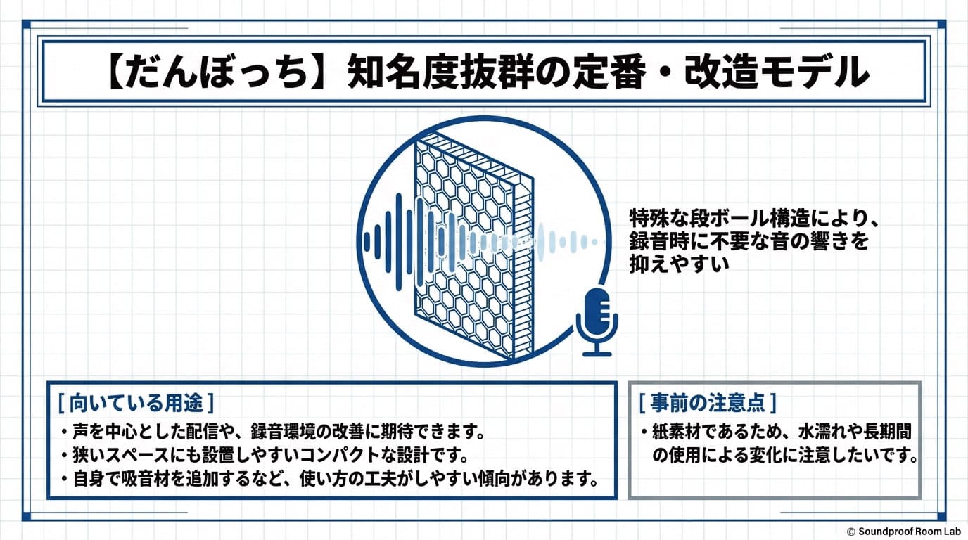 【だんぼっち】知名度抜群の定番・改造モデル：要約図解