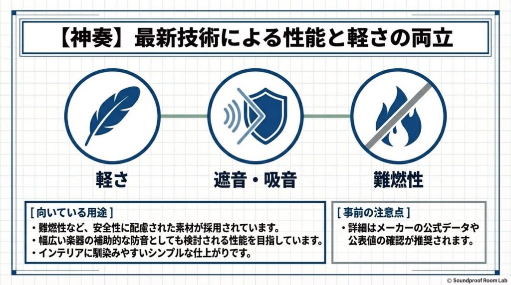 【KANADE 神奏】最新技術による性能と軽さの両立：要約図解