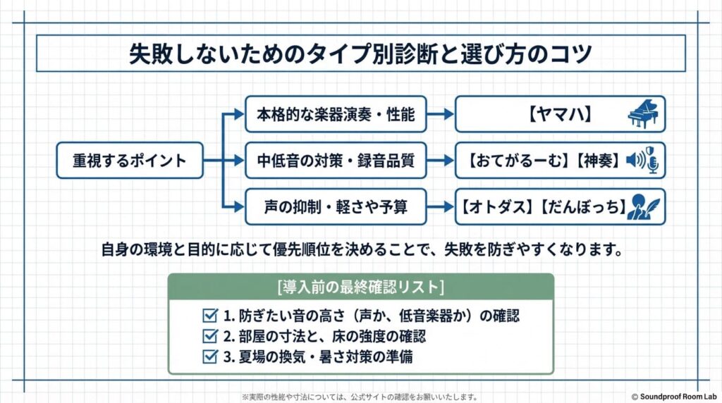 失敗しないためのタイプ別診断と選び方のコツ：要約図解