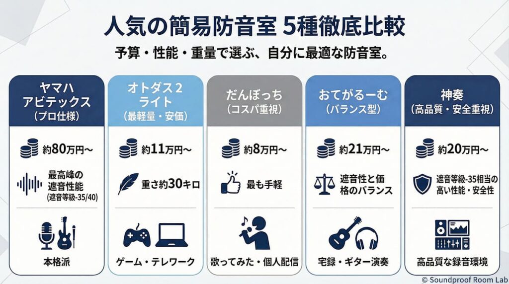 おすすめ簡易防音室 比較表