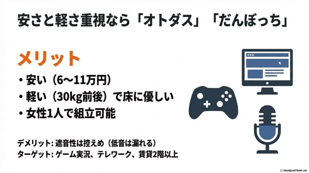 トダスやだんぼっちの安さ(6〜11万円)と、床に優しい軽量(30kg前後)という特徴のまとめ