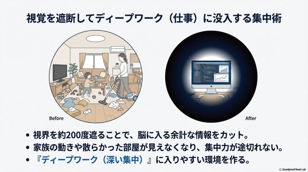 視覚を遮断してディープワーク（仕事）に没入する集中術：要約図解