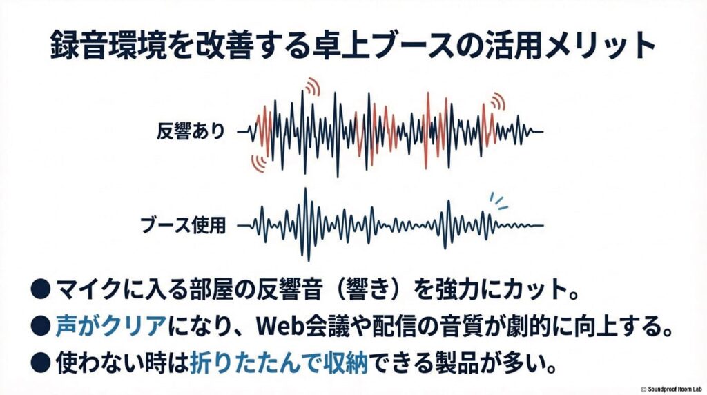 録音環境を改善する卓上ブースの活用メリット：要約図解