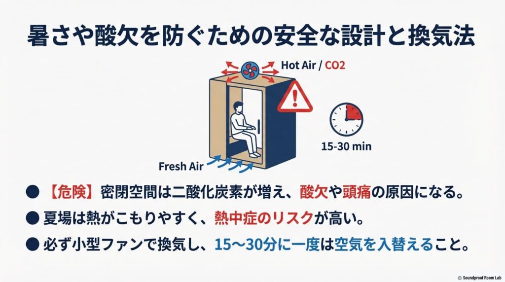 暑さや酸欠を防ぐための安全な設計と換気法：要約図解