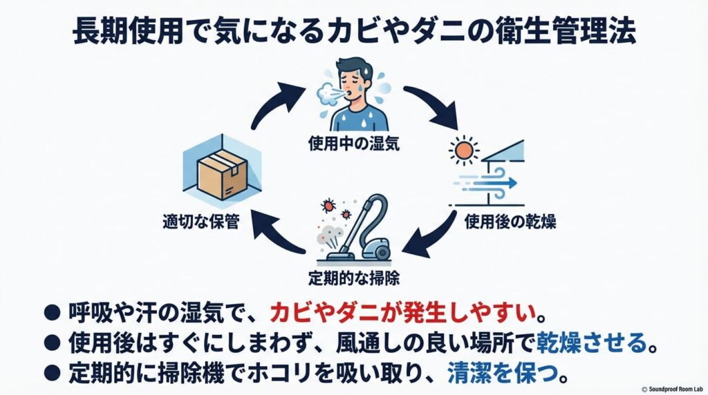 長期使用で気になるカビやダニの衛生管理法：要約図解