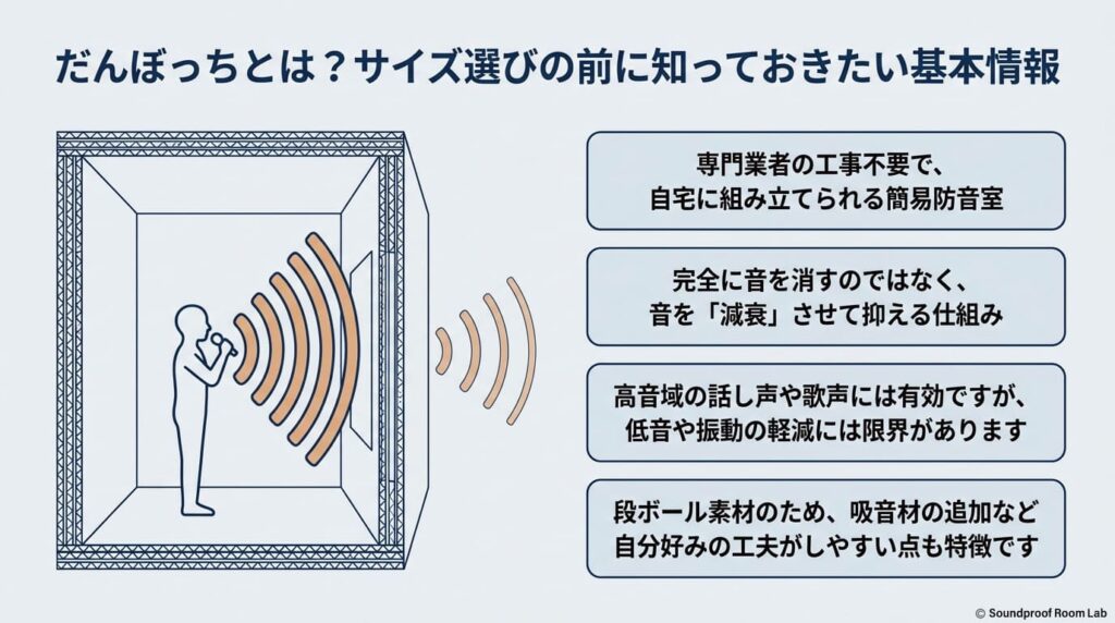 だんぼっちとは？サイズ選びの前に知っておきたい基本情報：要約図解