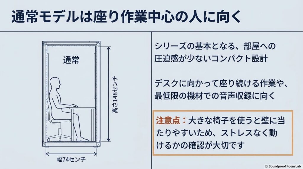 通常モデルは座り作業中心の人に向く：要約図解