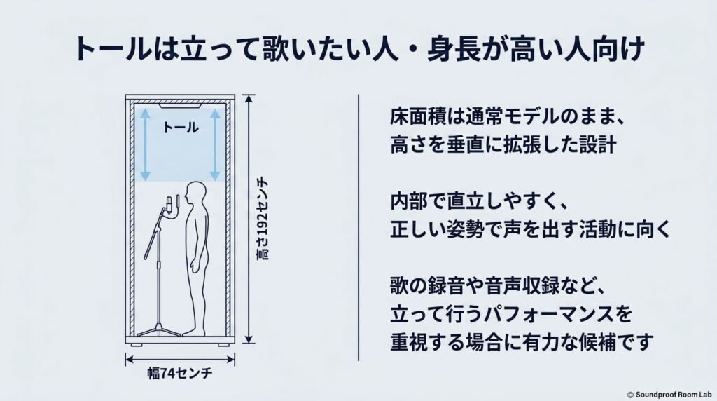 トールは立って歌いたい人・身長が高い人向け：要約図解