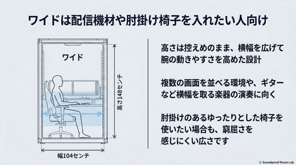 ワイドは配信機材や肘掛け椅子を入れたい人向け：要約図解
