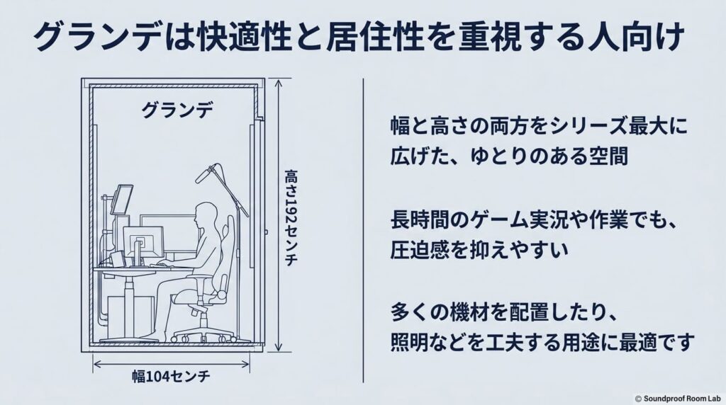 グランデは快適性と居住性を重視する人向け：要約図解