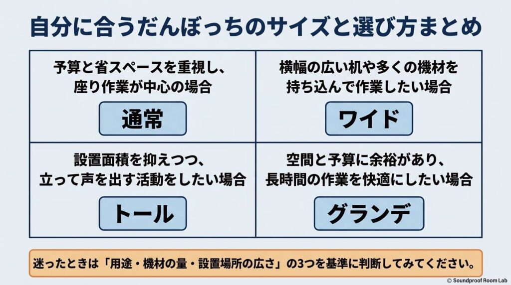 自分に合うだんぼっちのサイズと選び方まとめ：要約図解